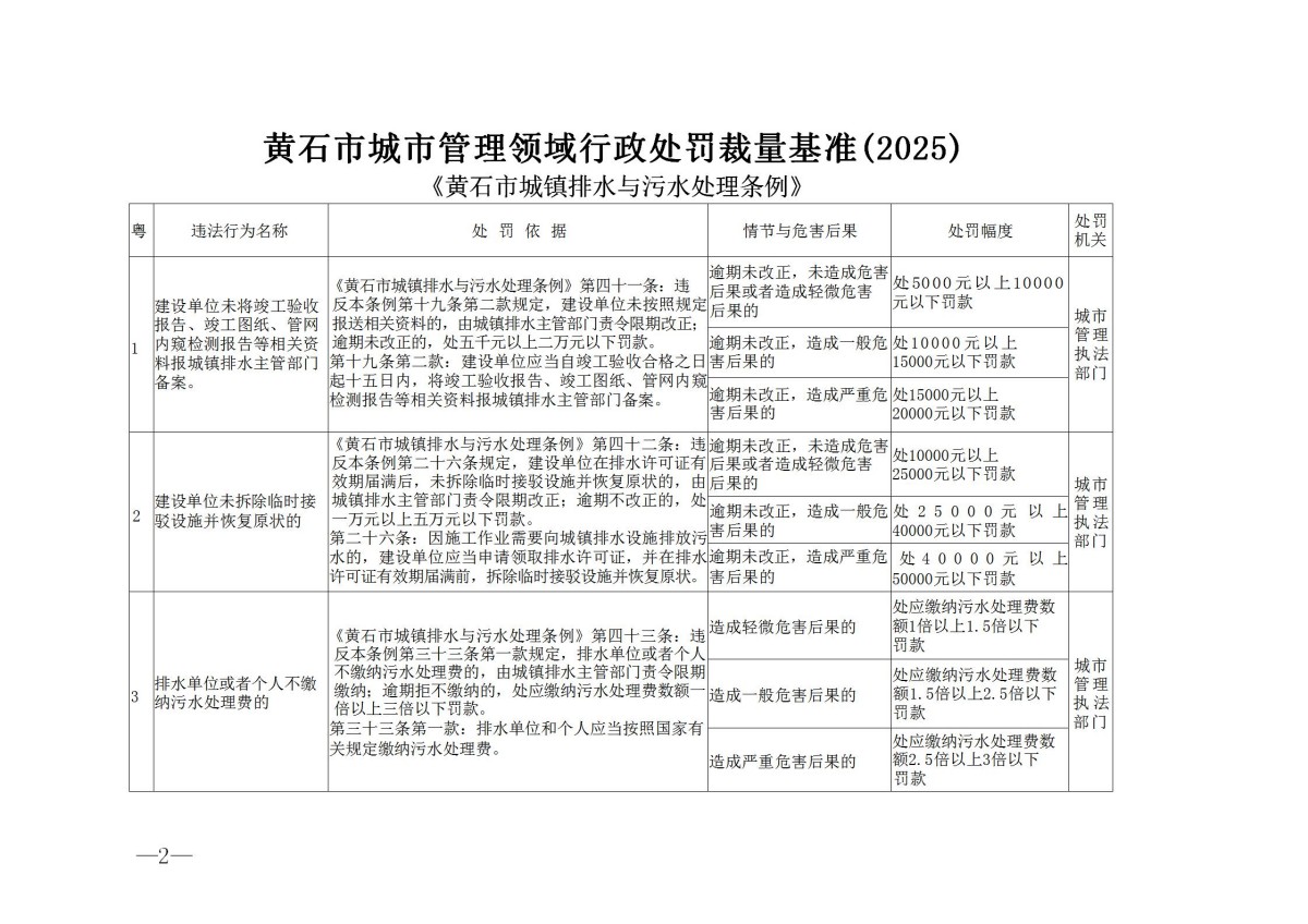 黄石市城市管理执法委员会关于印发黄石市城市管理领域行政处罚裁量基准(2025)的通知_02.jpg