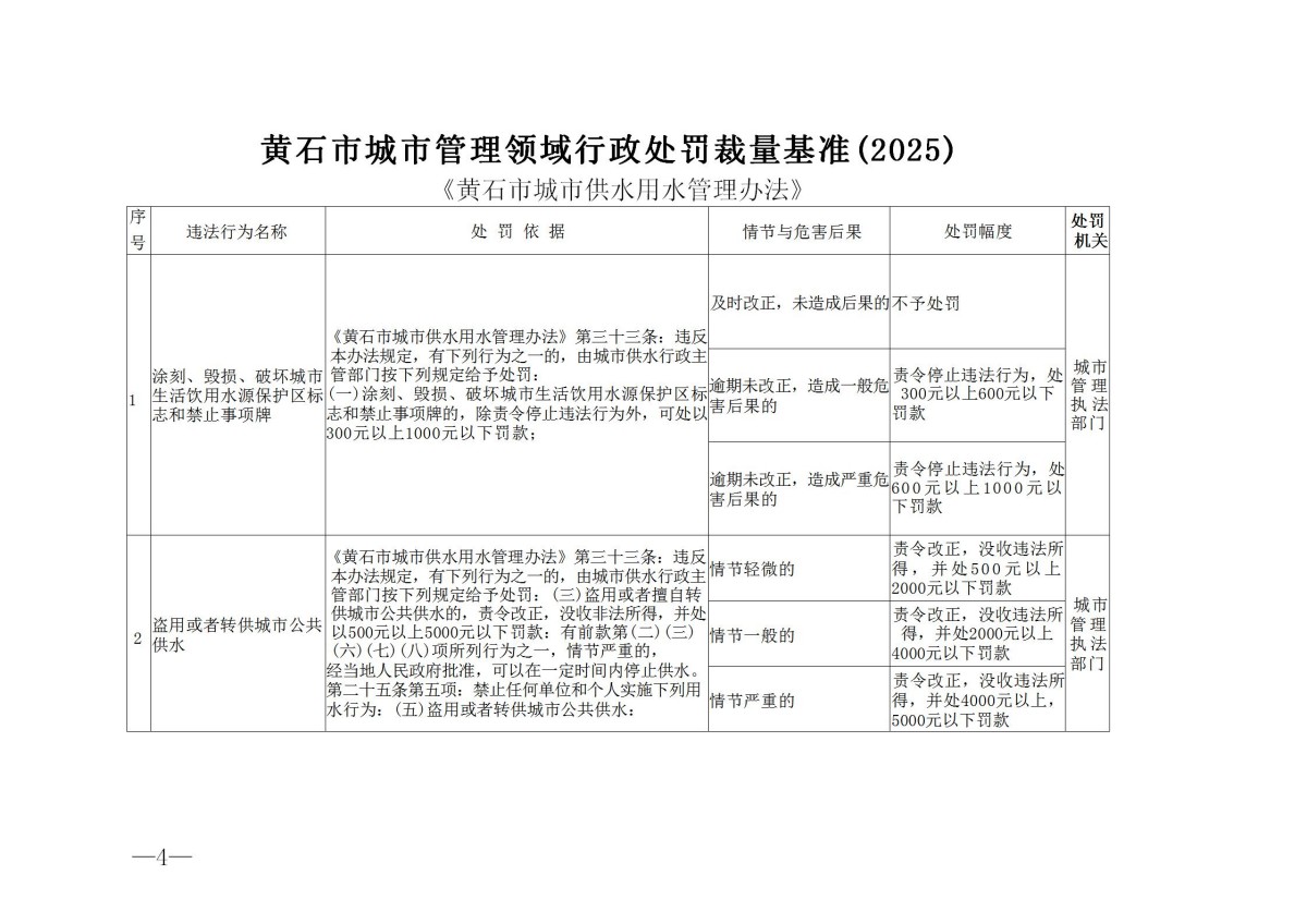 黄石市城市管理执法委员会关于印发黄石市城市管理领域行政处罚裁量基准(2025)的通知_04.jpg