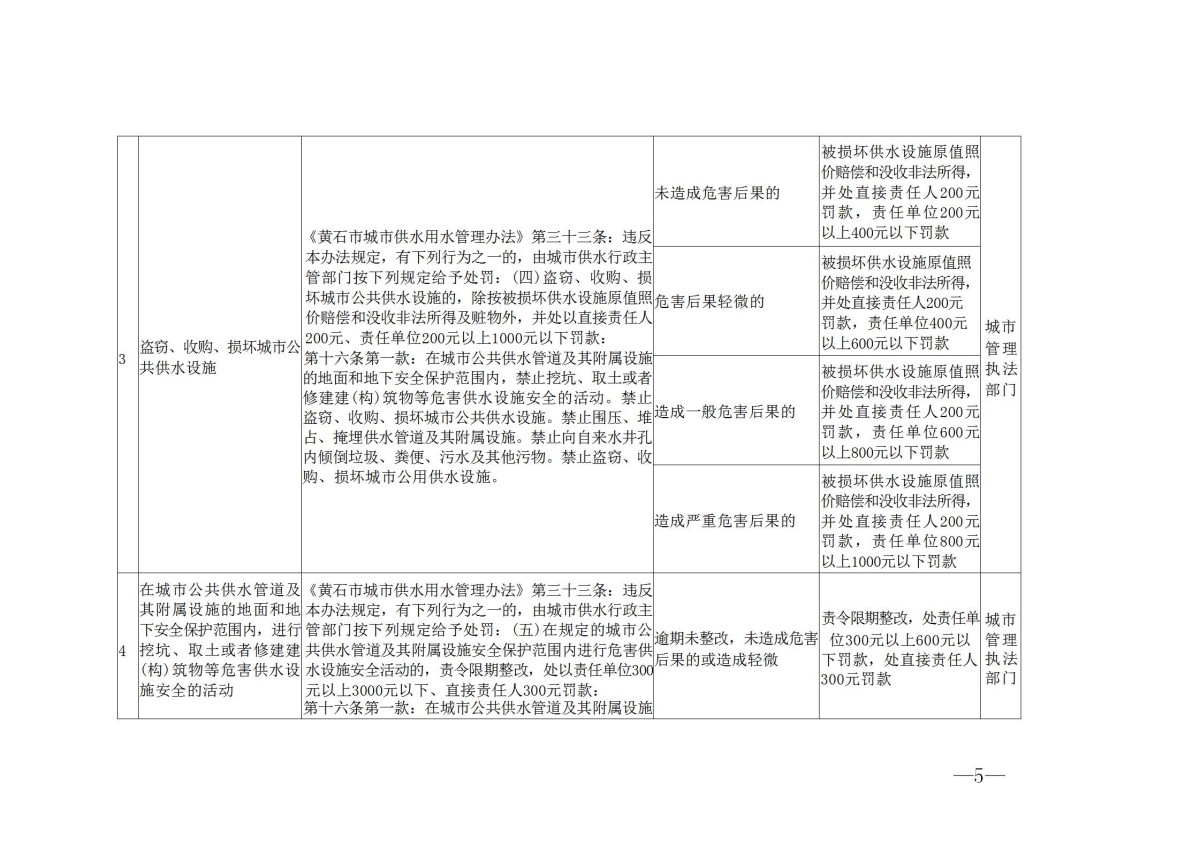 黄石市城市管理执法委员会关于印发黄石市城市管理领域行政处罚裁量基准(2025)的通知_05.jpg