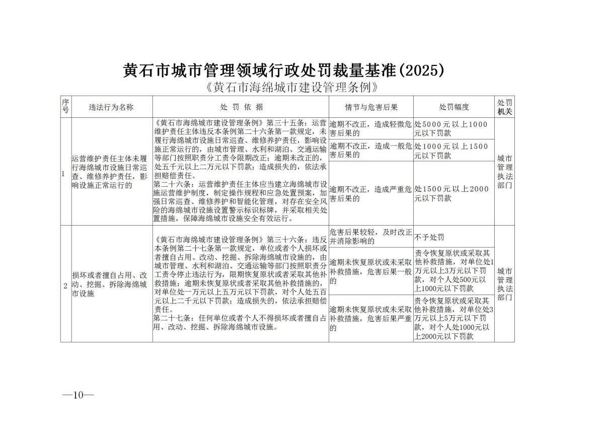 黄石市城市管理执法委员会关于印发黄石市城市管理领域行政处罚裁量基准(2025)的通知_10.jpg