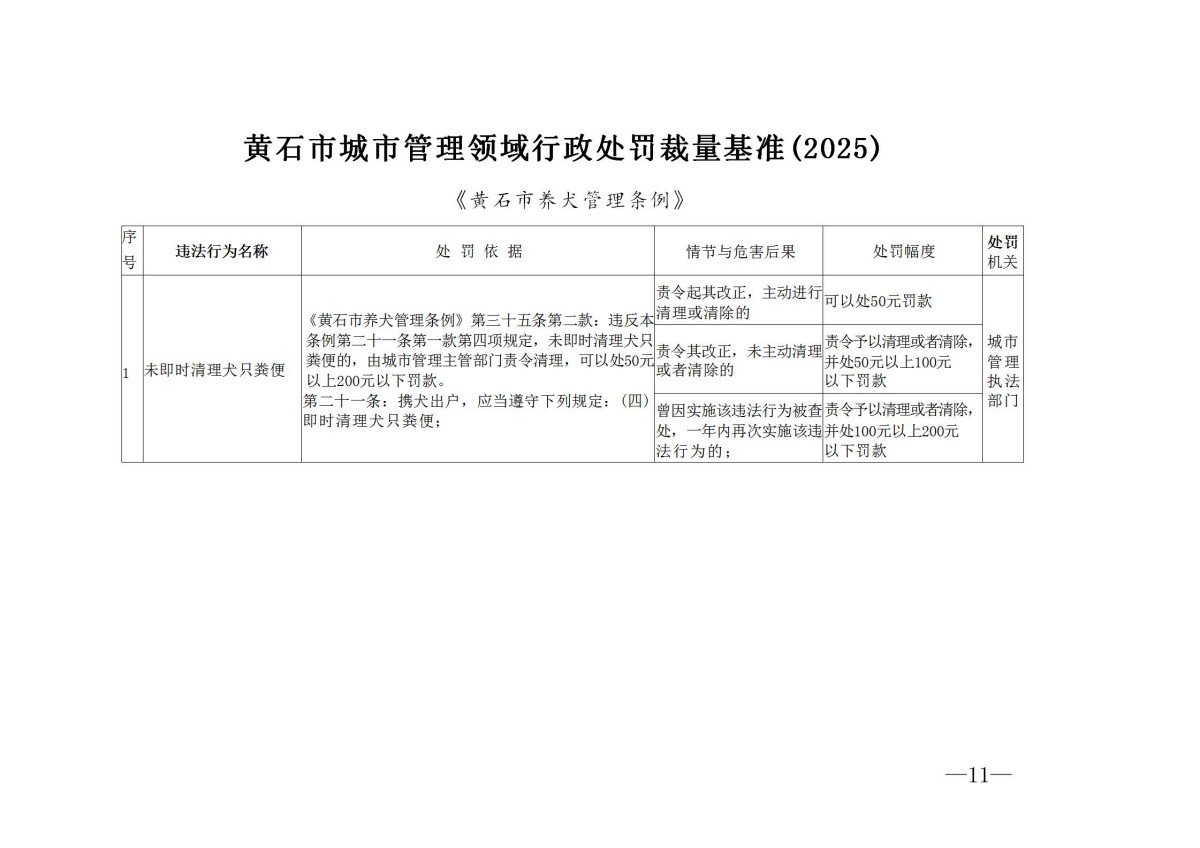 黄石市城市管理执法委员会关于印发黄石市城市管理领域行政处罚裁量基准(2025)的通知_11.jpg