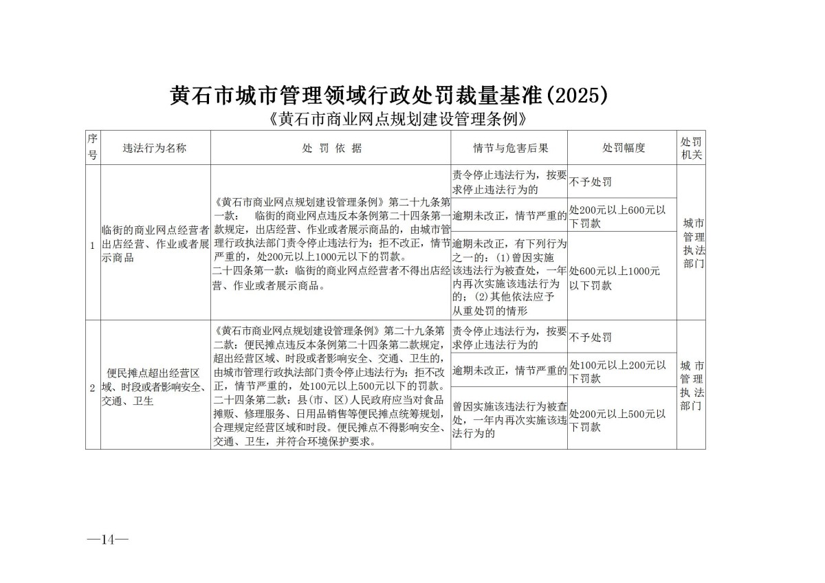 黄石市城市管理执法委员会关于印发黄石市城市管理领域行政处罚裁量基准(2025)的通知_14.jpg