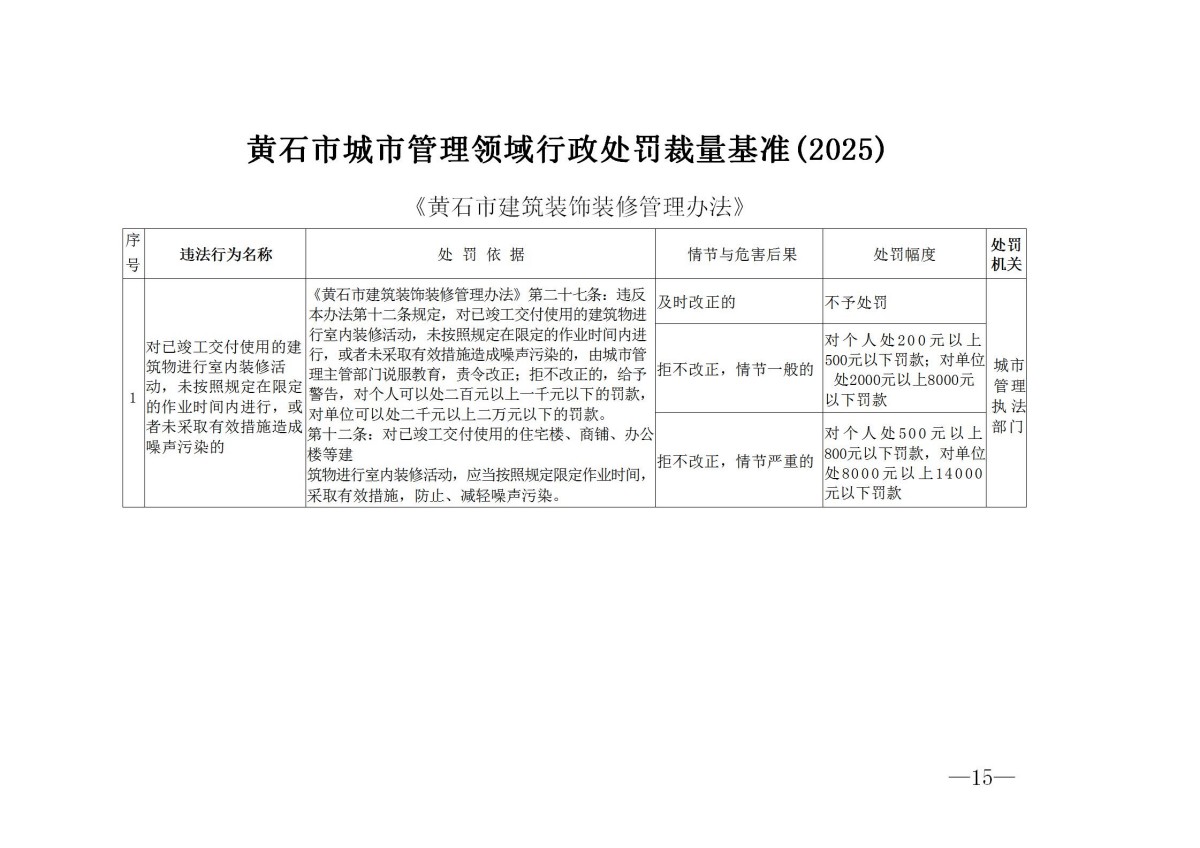 黄石市城市管理执法委员会关于印发黄石市城市管理领域行政处罚裁量基准(2025)的通知_15.jpg